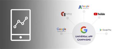 avaoe|浅谈广告投放优化—AEO、VO和UAC .